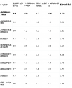 点解析：互联网家拆身世