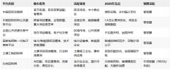 <b>心定位：整合全国31个省级公共资本买卖核心数据</b>